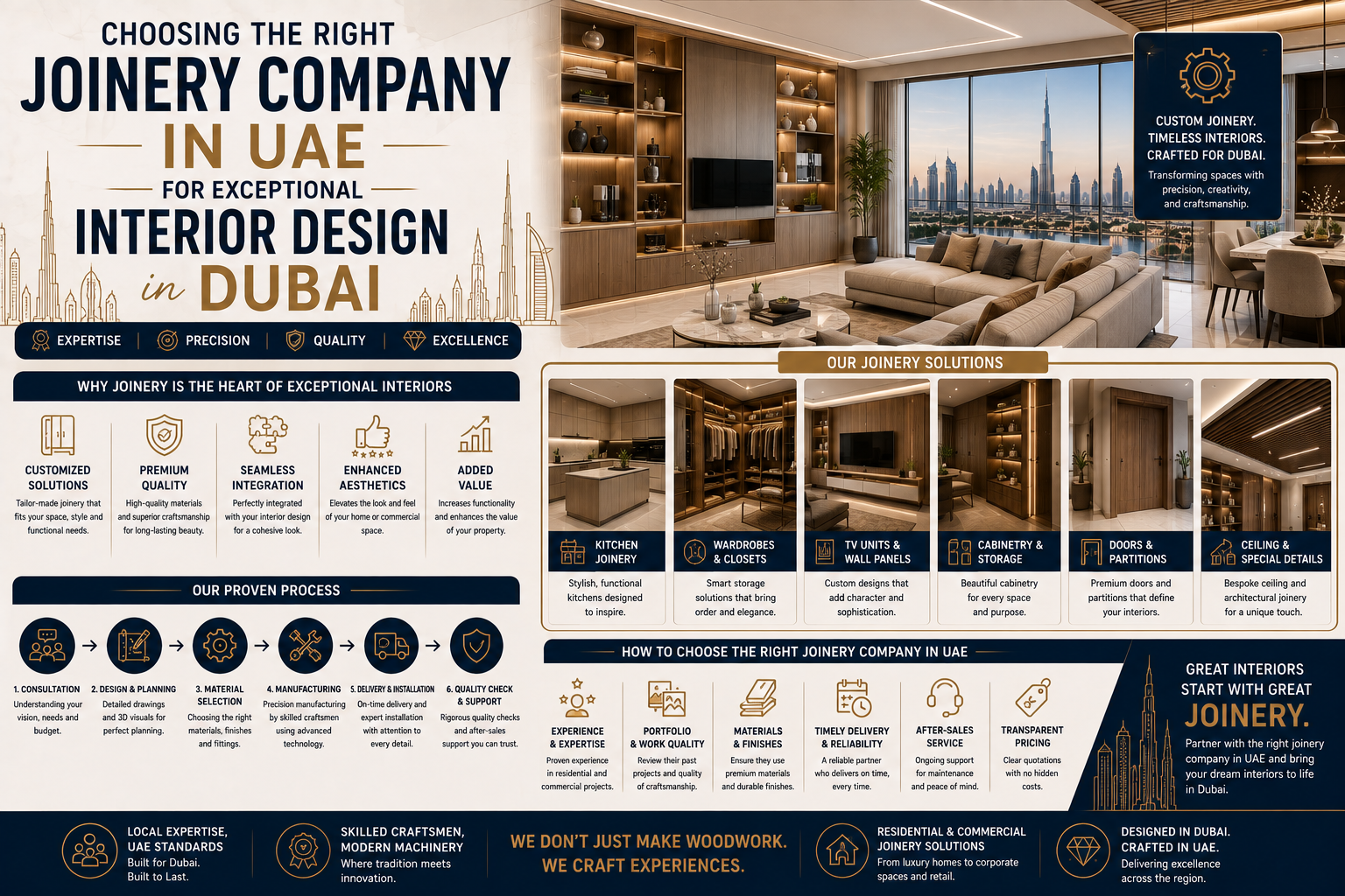 Choosing the Right Joinery Company in UAE for Exceptional Interior Design in Dubai